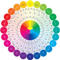 Studio Colour Wheel Poster